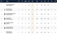 Barcelona T10 League Highest Wicket-takers